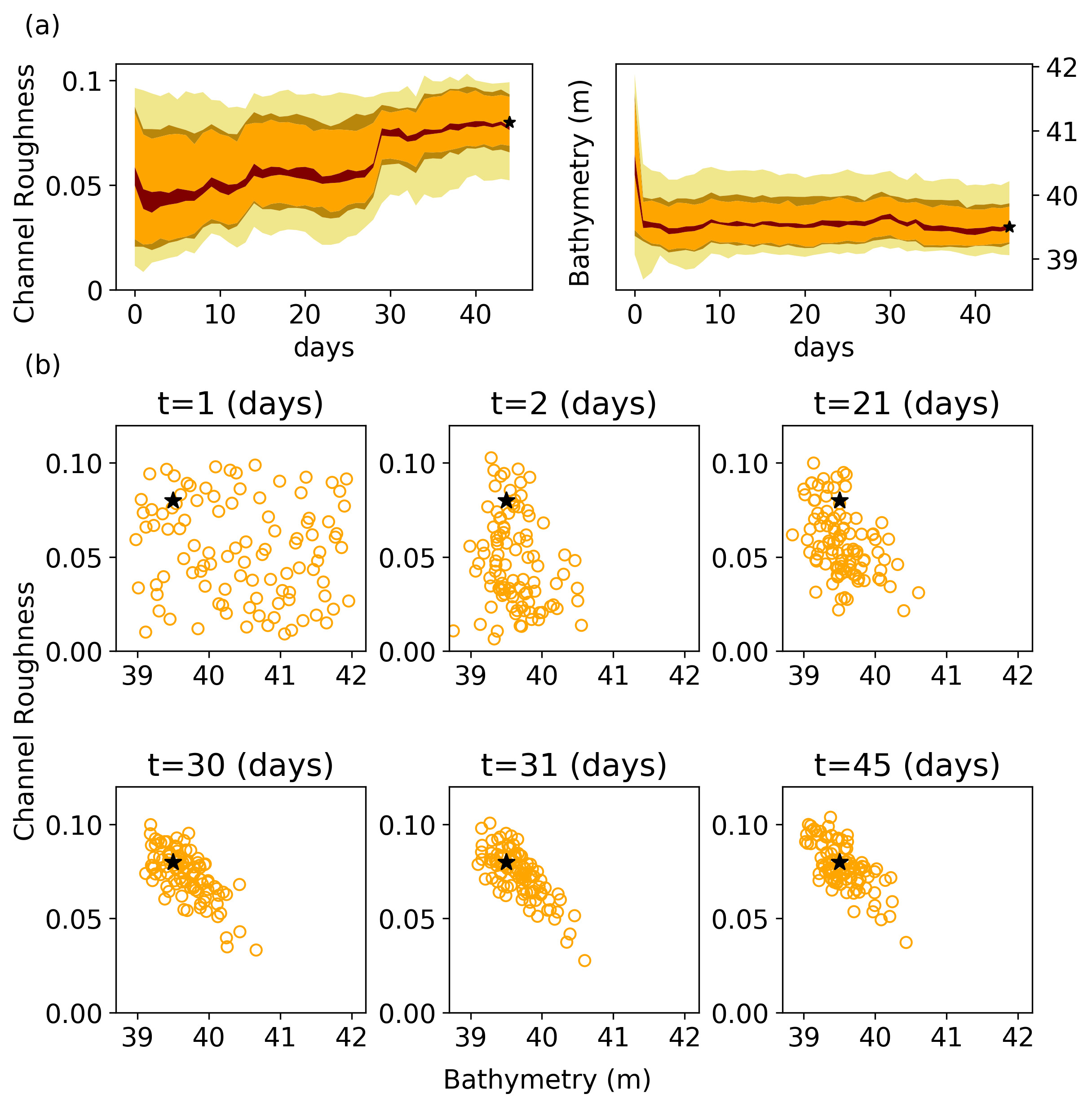 Fig.3