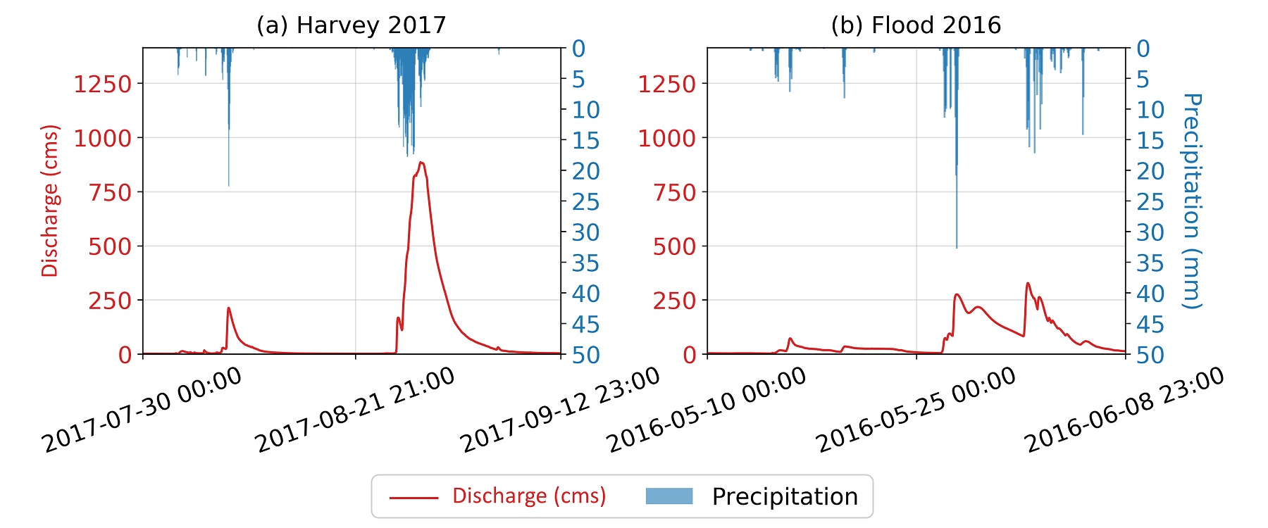 Fig4