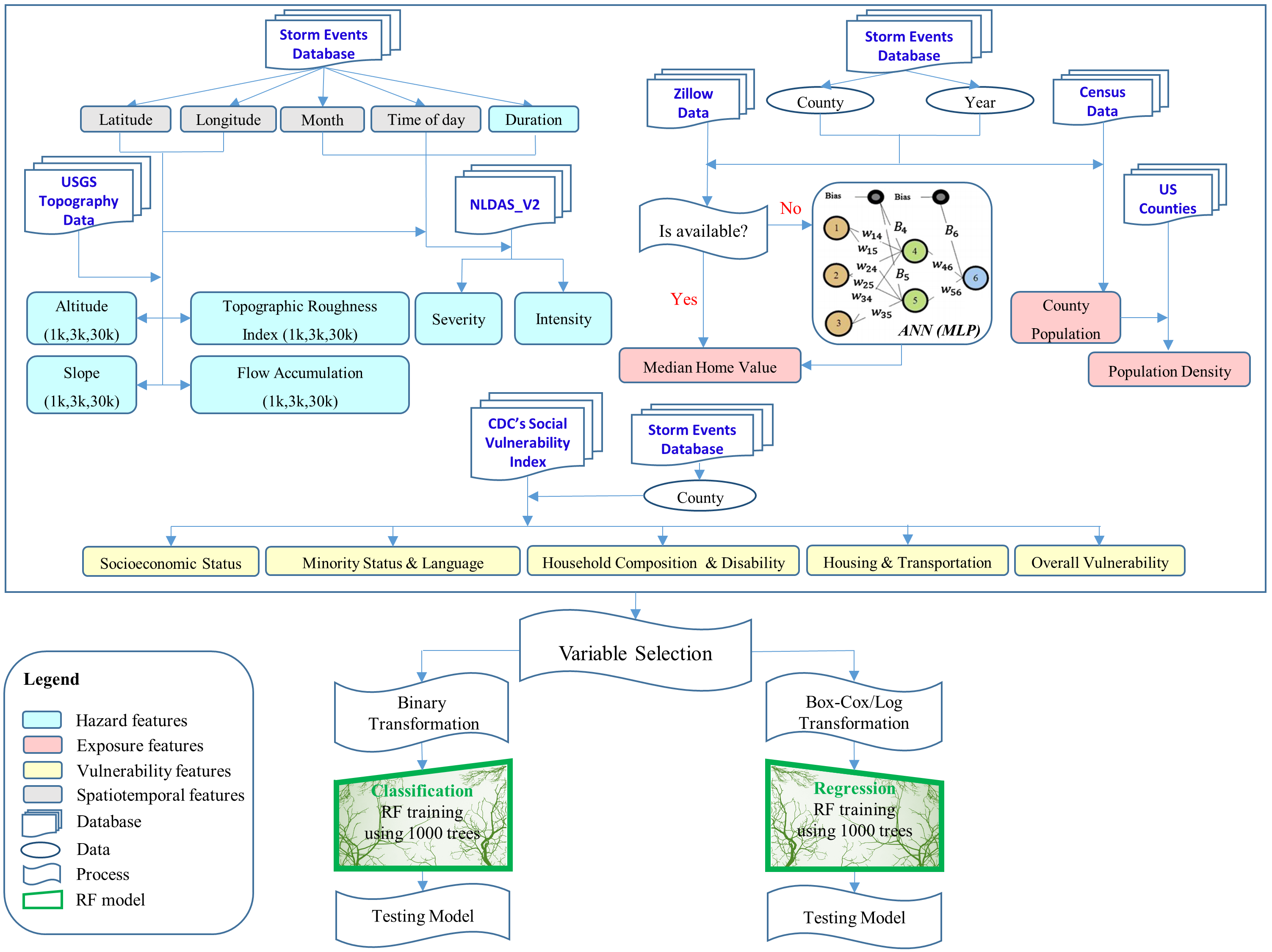 Figure1