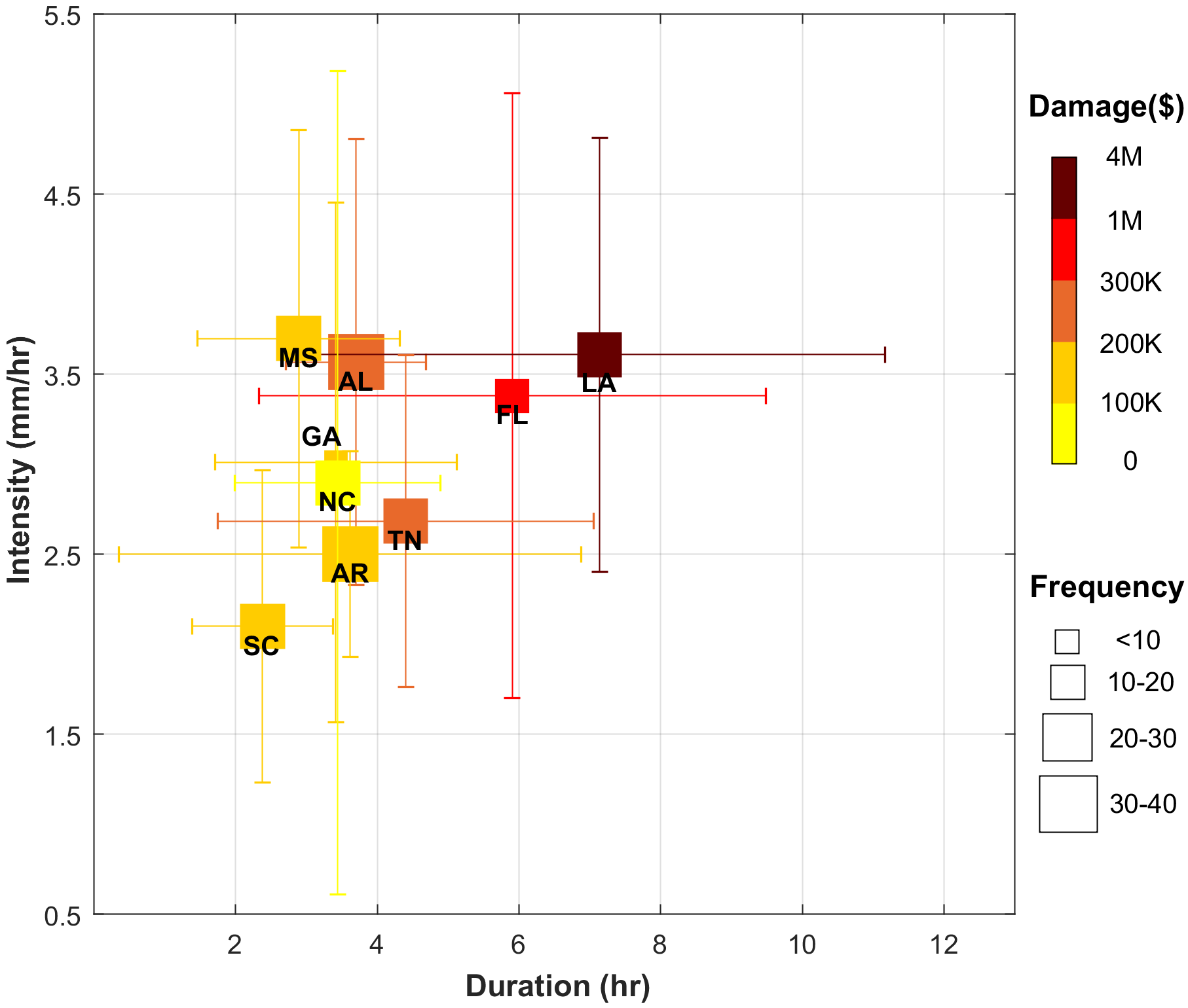 Figure11