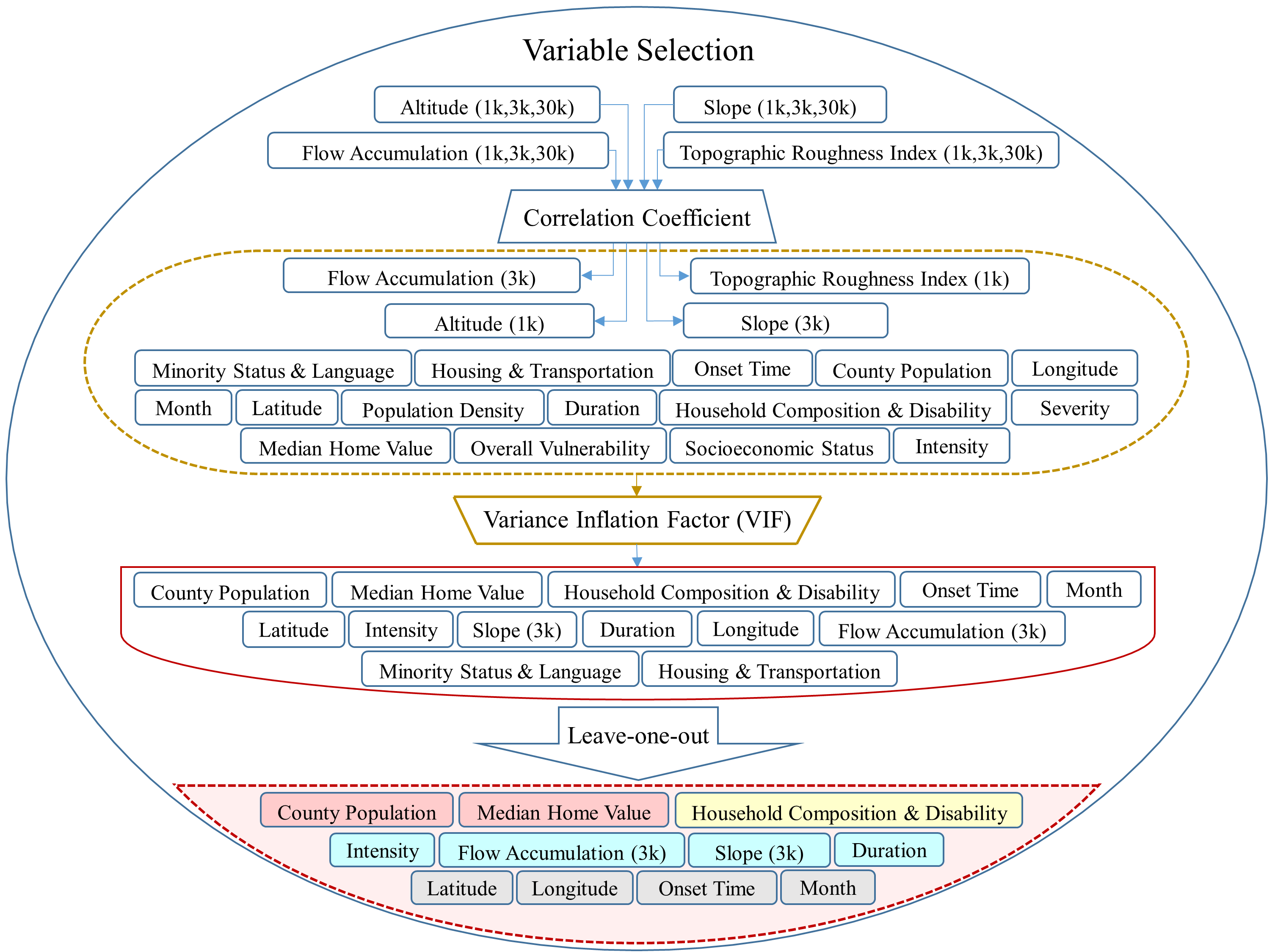 Figure3 1