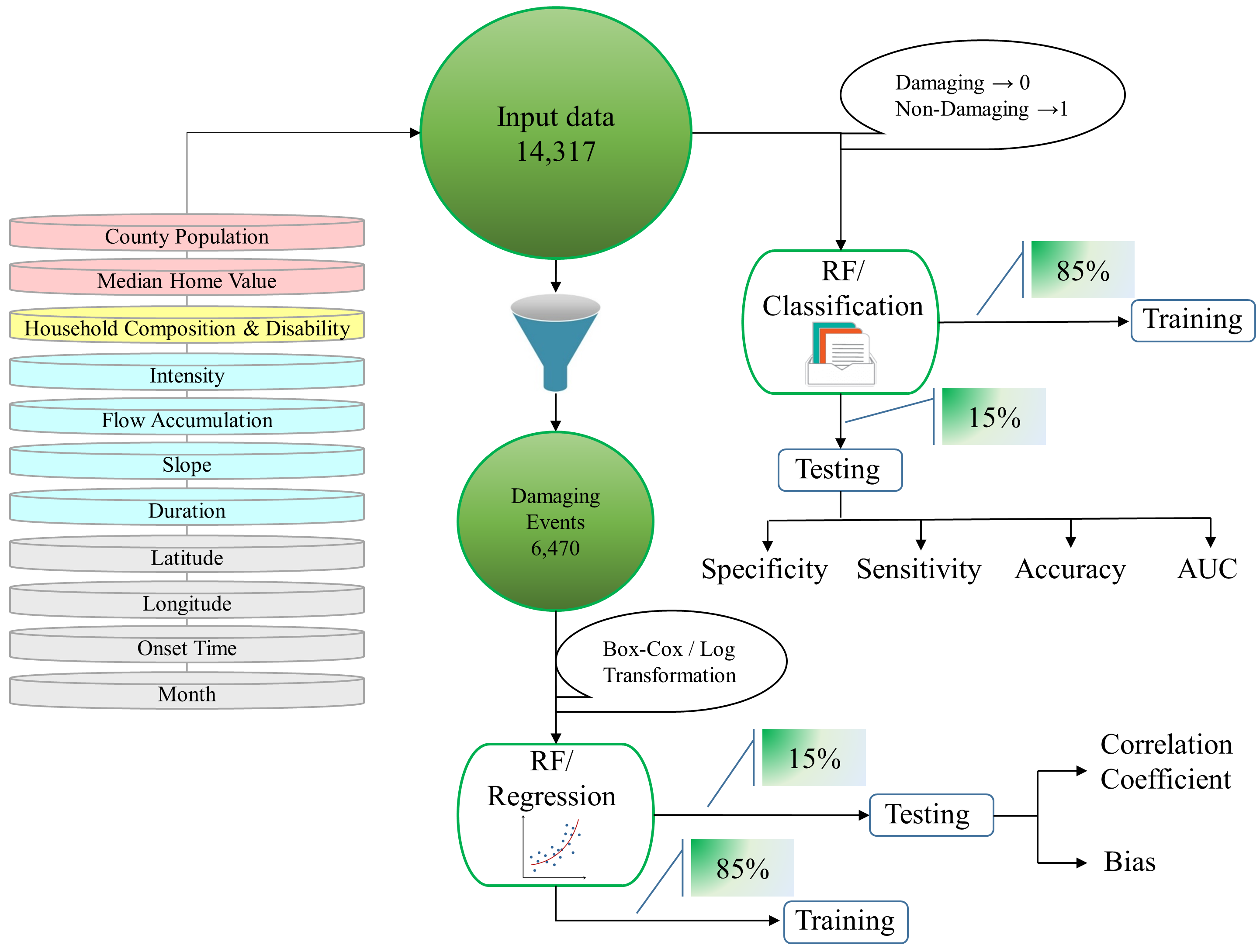 Figure5 1