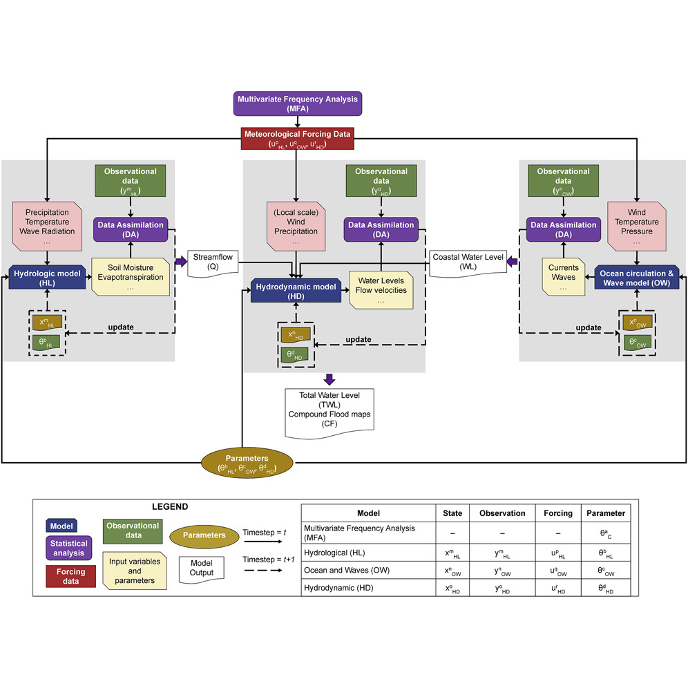 Iscience2